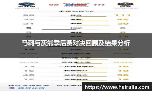 马刺与灰熊季后赛对决回顾及结果分析